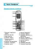 Preview for 13 page of LG G5210 User Manual