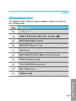 Preview for 17 page of LG G5300S User Manual