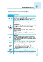 Preview for 182 page of LG G5400 User Manual