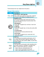 Preview for 192 page of LG G5600 User Manual