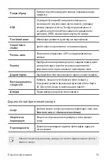 Preview for 263 page of LG G7 Fit User Manual