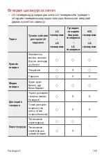 Preview for 669 page of LG G7 Fit User Manual