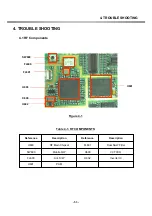 Preview for 51 page of LG G7100 Service Manual