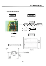 Preview for 53 page of LG G7100 Service Manual