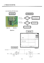 Preview for 54 page of LG G7100 Service Manual