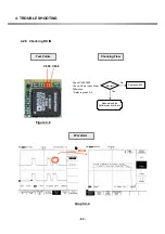 Preview for 60 page of LG G7100 Service Manual