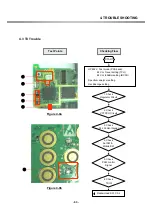 Preview for 61 page of LG G7100 Service Manual