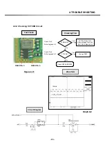 Preview for 63 page of LG G7100 Service Manual