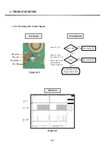 Preview for 64 page of LG G7100 Service Manual