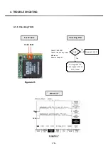 Preview for 68 page of LG G7100 Service Manual