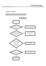 Preview for 71 page of LG G7100 Service Manual