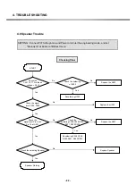 Preview for 80 page of LG G7100 Service Manual