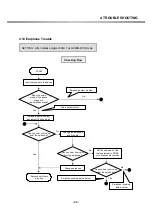 Preview for 93 page of LG G7100 Service Manual