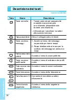 Preview for 21 page of LG G8000 User Manual