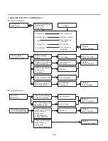 Предварительный просмотр 14 страницы LG GA-B379U*QA Service Manual