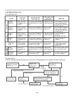 Предварительный просмотр 16 страницы LG GA-B379U*QA Service Manual