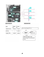 Preview for 48 page of LG GB107 Service Manual