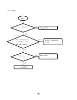 Preview for 56 page of LG GB110 Service Manual