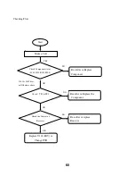 Preview for 60 page of LG GB110 Service Manual