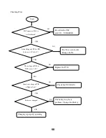 Preview for 68 page of LG GB110 Service Manual