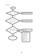 Предварительный просмотр 41 страницы LG GB115 Service Manual