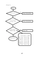 Предварительный просмотр 47 страницы LG GB160 Service Manual