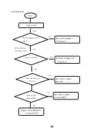 Предварительный просмотр 66 страницы LG GB160 Service Manual