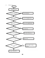 Предварительный просмотр 69 страницы LG GB160 Service Manual