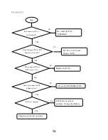 Предварительный просмотр 74 страницы LG GB160 Service Manual