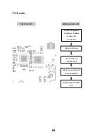 Предварительный просмотр 84 страницы LG GB160 Service Manual