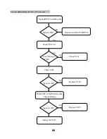 Предварительный просмотр 88 страницы LG GB160 Service Manual