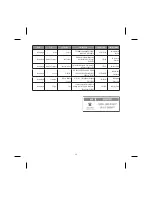 Preview for 97 page of LG GB165 User Manual