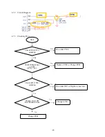 Предварительный просмотр 57 страницы LG GB175 Service Manual