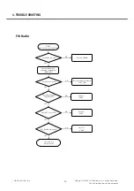 Preview for 53 page of LG GB210 Service Manual