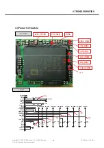 Preview for 54 page of LG GB210 Service Manual