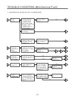 Предварительный просмотр 44 страницы LG GBB530***F Series Service Manual