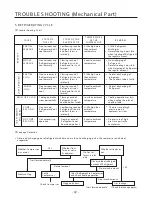 Предварительный просмотр 48 страницы LG GBB530***F Series Service Manual