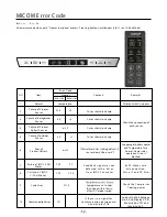 Предварительный просмотр 55 страницы LG GBB530***F Series Service Manual