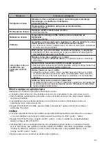 Preview for 495 page of LG GBB92MCABP Owner'S Manual