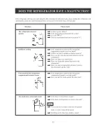 Предварительный просмотр 16 страницы LG GC-309BUU Operation Manual