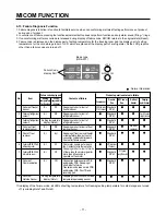 Предварительный просмотр 11 страницы LG GC-A207 Service Manual