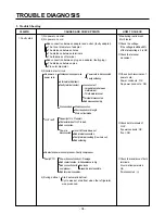 Предварительный просмотр 34 страницы LG GC-A207 Service Manual