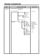 Предварительный просмотр 36 страницы LG GC-A207 Service Manual