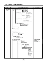 Предварительный просмотр 37 страницы LG GC-A207 Service Manual