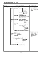 Предварительный просмотр 54 страницы LG GC-B197HWL Service Manual