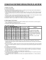 Preview for 87 page of LG GC-B207 Service Manual