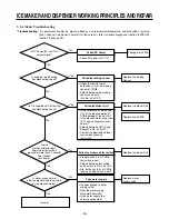 Preview for 90 page of LG GC-B207 Service Manual