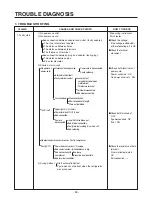 Preview for 95 page of LG GC-B207 Service Manual