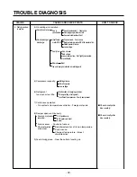 Preview for 99 page of LG GC-B207 Service Manual