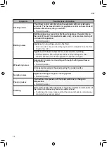 Предварительный просмотр 34 страницы LG GC-B22FTLPL Owner'S Manual